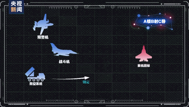 我们落后了?土耳其完成“世界首次无人机发射空空弹”,性能如何