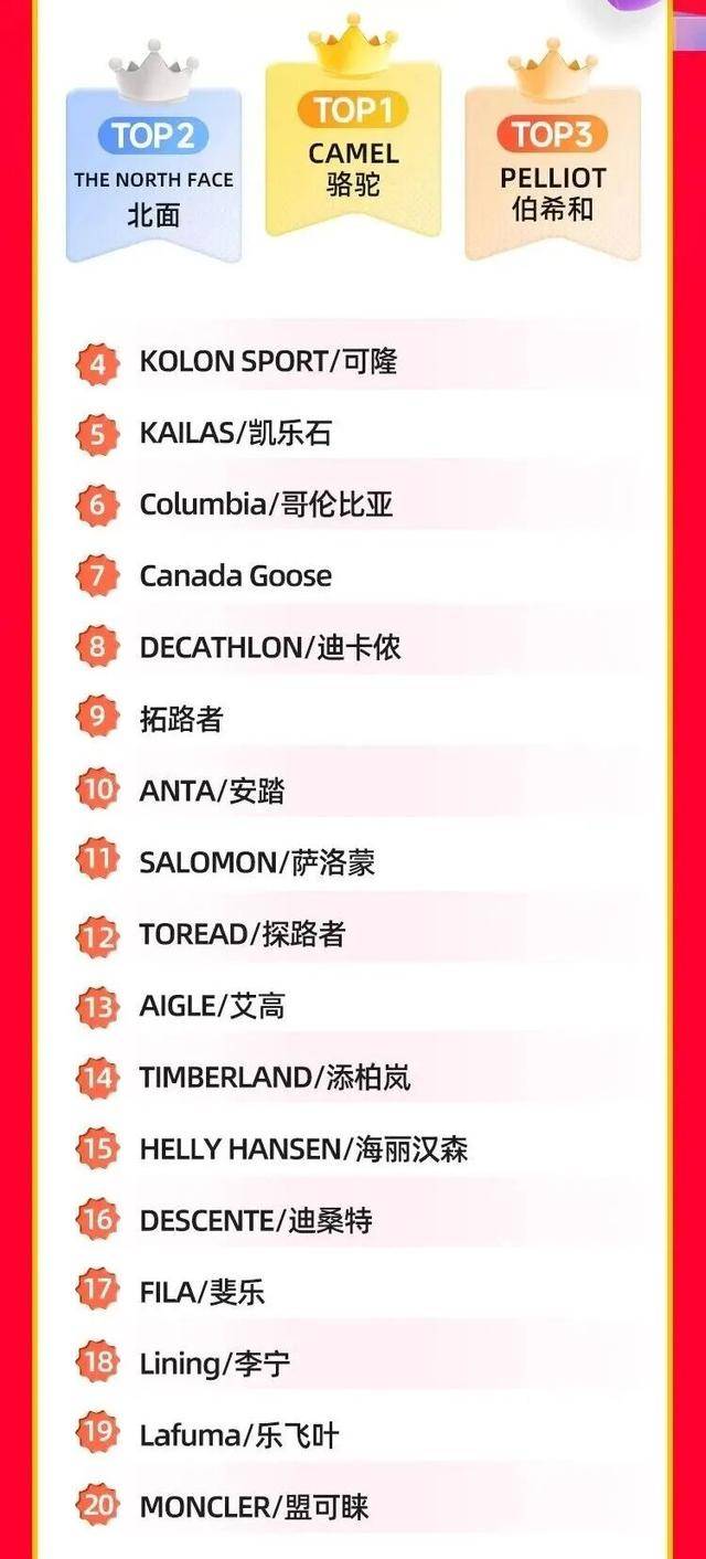中产最爱的羽绒服，忽然卖不动了？