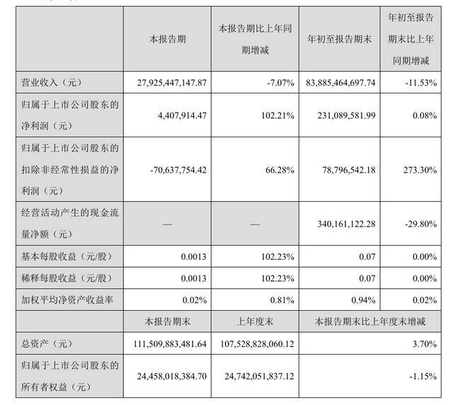 恒逸石化子公司被曝标语“进厂区,请放弃一切自由”