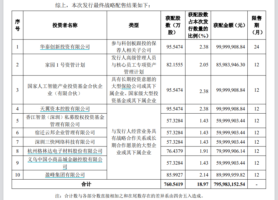 沐曦股份中签率出炉！又一国产GPU公司将登陆A股，发行价104.66元/股