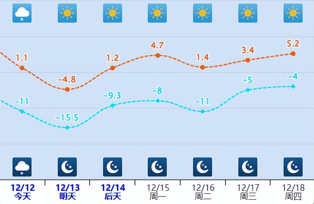 吕梁迎来了今冬的初雪,大规模的雨雪天气拉开序幕