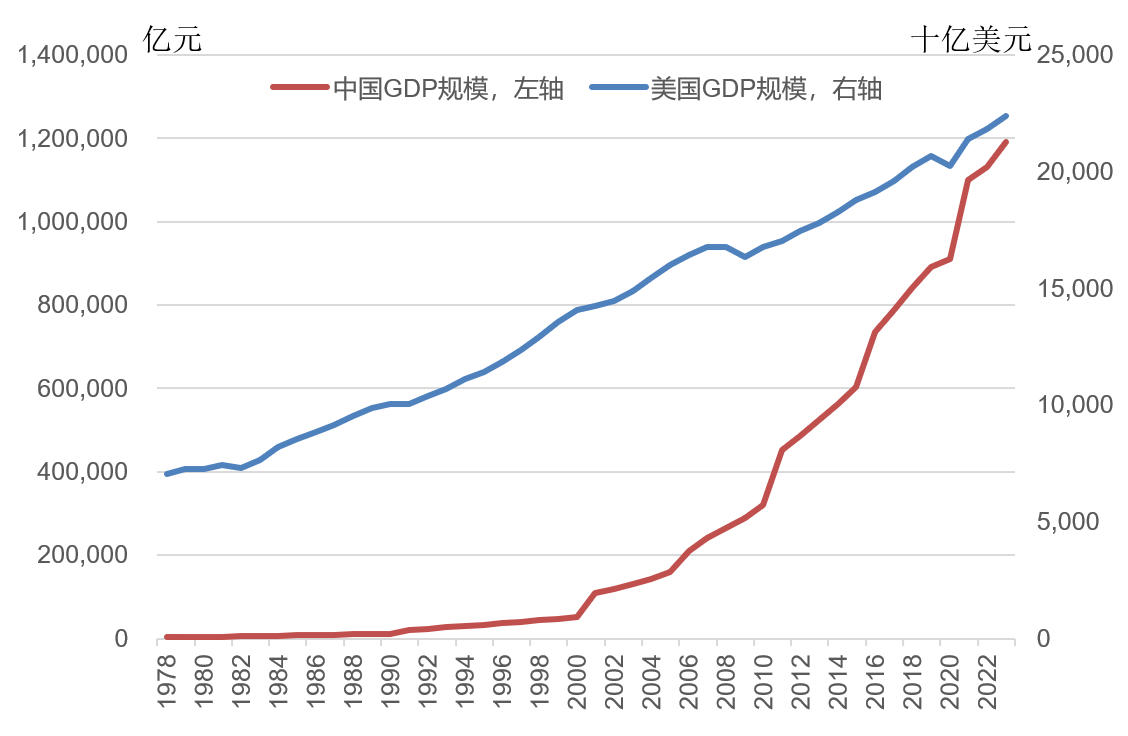 林毅夫:世界秩序变了,不再由八国联军和八大工业国组织主导