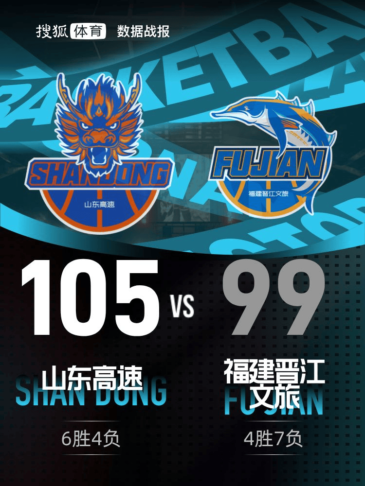 布里斯科33分陶汉林19+10 山东加时力克福建