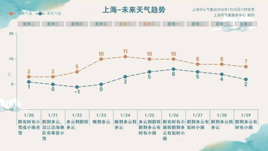即将跌至-6℃!上海三甲医院医生提醒:最近减肥事半功倍!