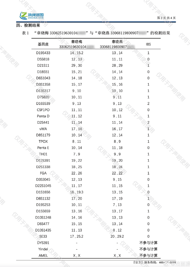 洁丽雅公布DNA分析结果、结婚证等:章晓梅、章晓燕为无关个体