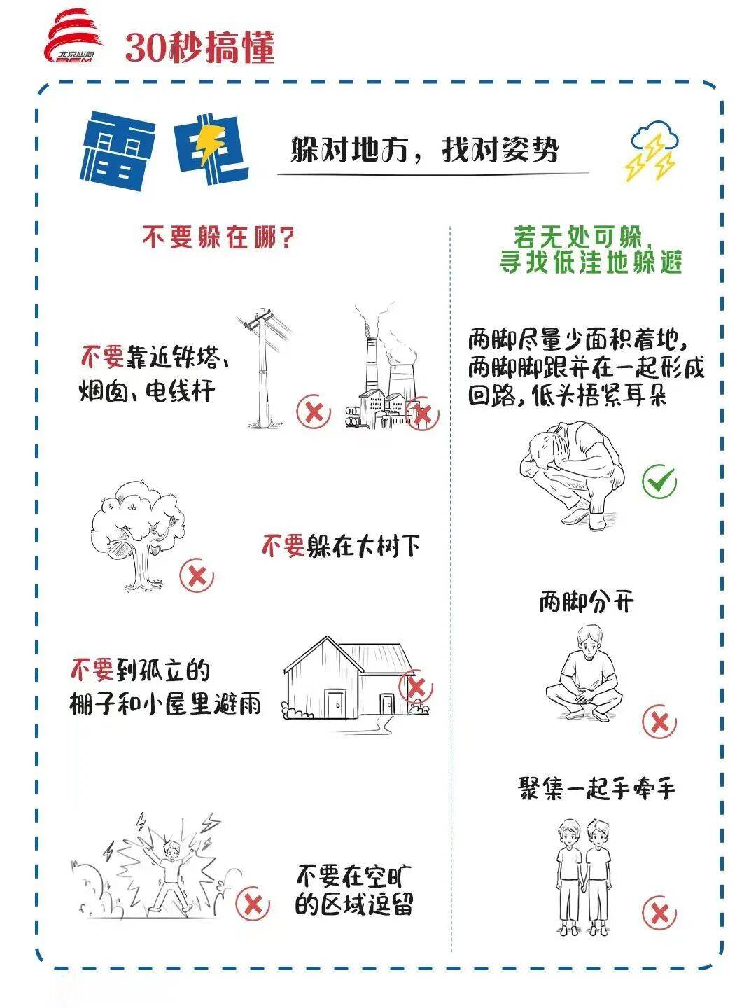 雷雨、大风即将进京！预计19时影响中心城区
