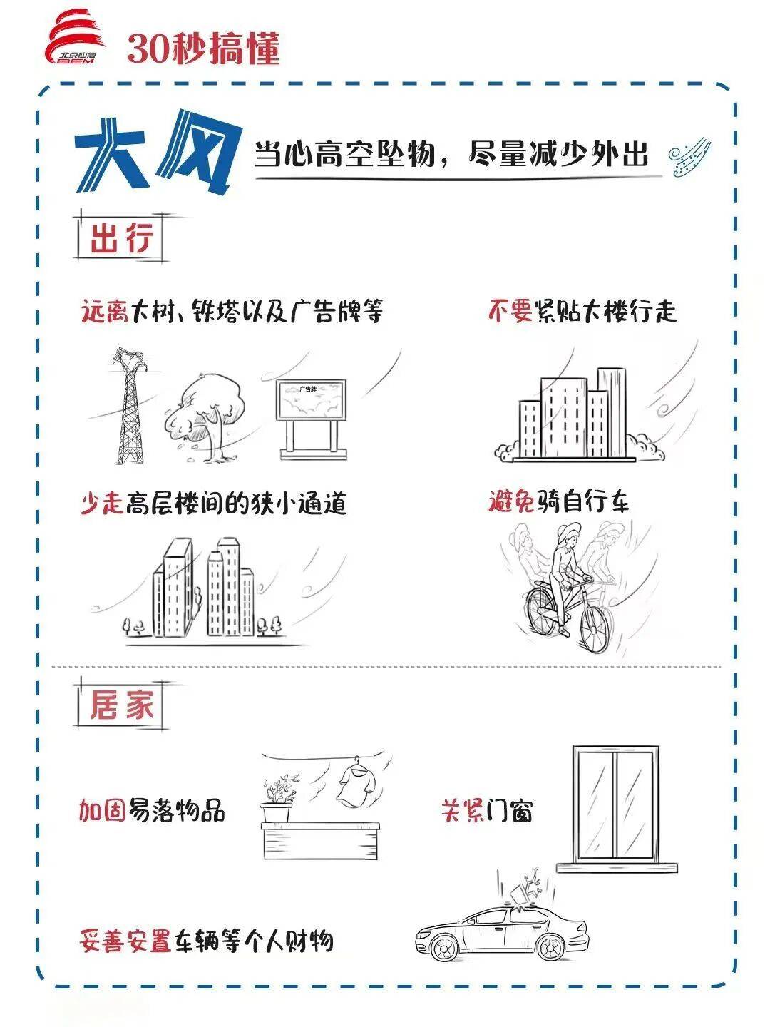 雷雨、大风即将进京！预计19时影响中心城区