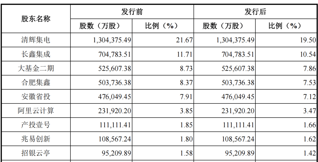 破产的德国半导体巨头，在西安和合肥“重生”