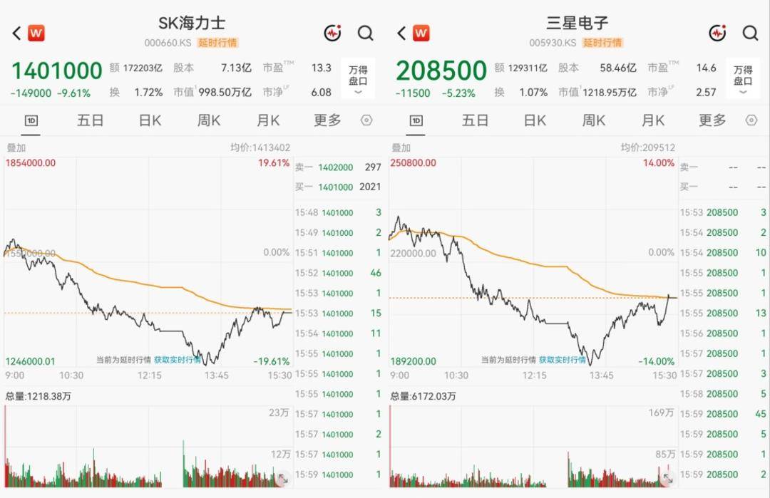韩国股市再熔断：KOSPI一度跌超12%，杠杆ETF成风险放大器