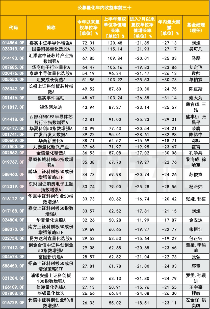 暴跌44%，太缺德了！买了基金，亏得比股票还惨！基金经理的良心呢