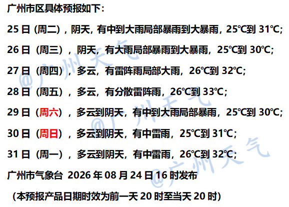 刚刚，广州提醒：请尽快到安全的室内躲避