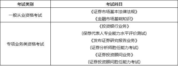 证券从业资格考试要考什么(2020证券从业资格考试时间表)