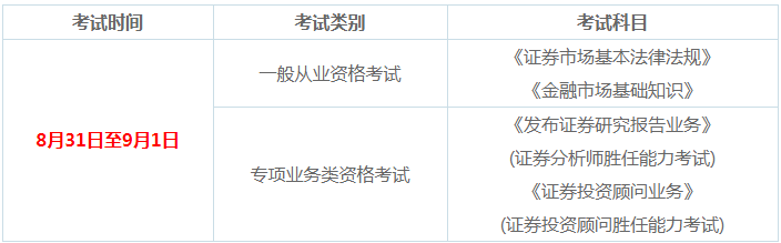证券从业预约考试报名时间(证券从业资格考试预约式报名)