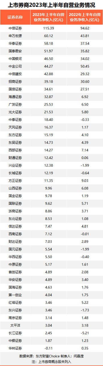 证券业协会后续(中国证券从业协会)