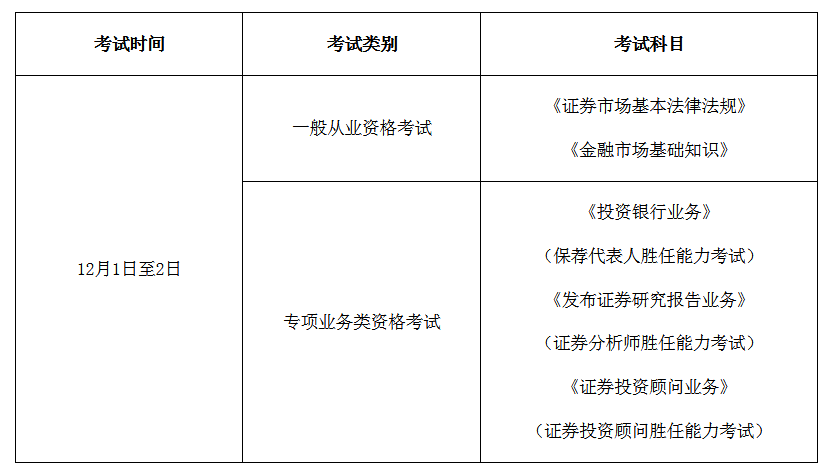 证券从业资格的题型(证券从业资格的题型是什么)