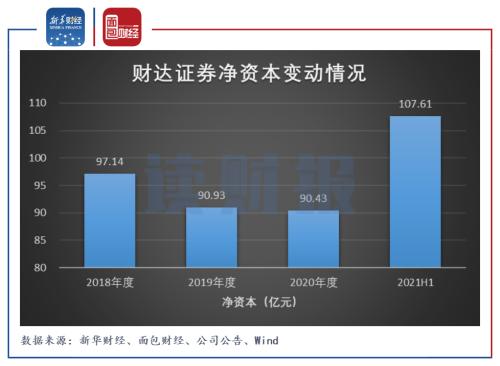 财达证券股份有限公司(财达经办退费是骗局吗安全吗)