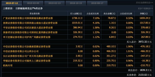 中信证券福州(中信证券福州分公司)