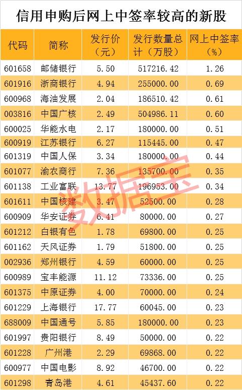 中泰证券中签(中泰证券中签在哪里查到)