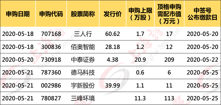 中泰证券中签(中泰证券中签在哪里查到)