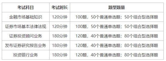 证券从业资格的题型(证券从业资格考试官网)