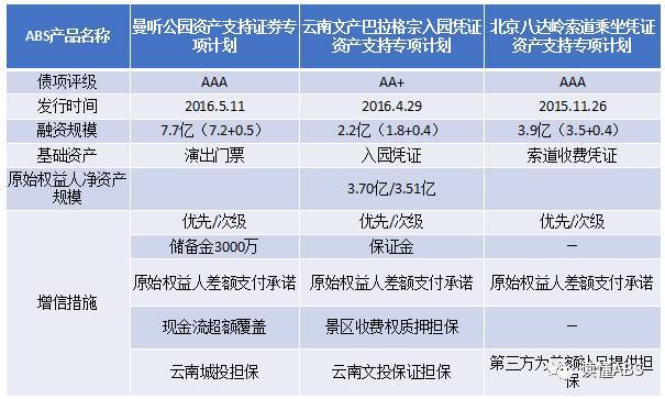 旅游证券化(旅游股是什么意思)