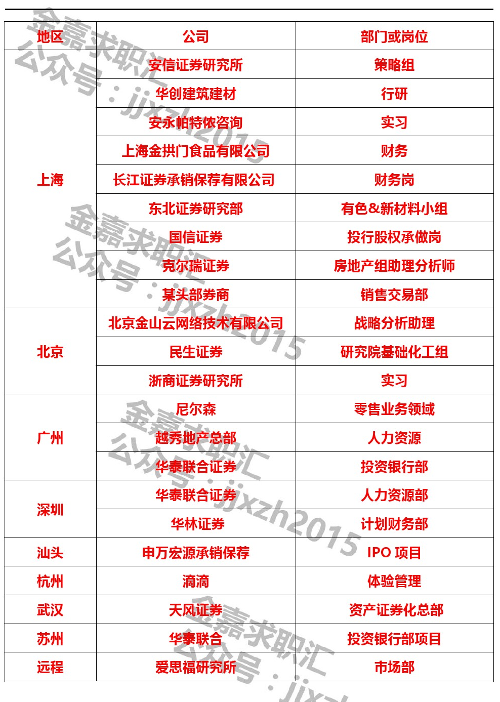 长江证券校园招聘(长江证券校园招聘信息)