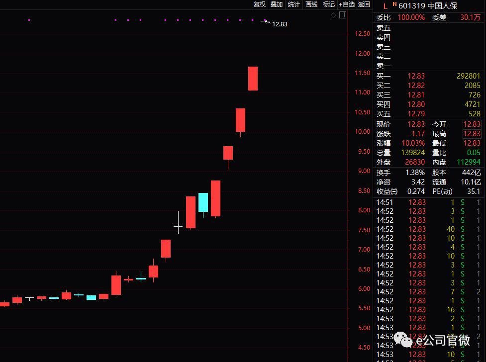 中信证券股票软件下载(中信证券网络至新版下载)