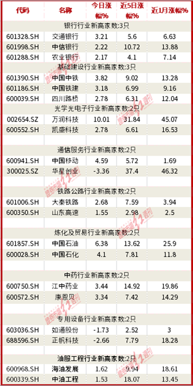 证券转银行手续费(证券转银行手续费怎么收)