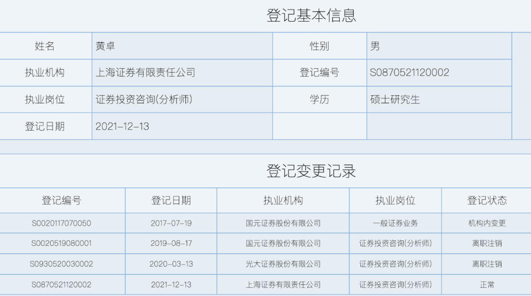 上海国元证券(上海国元证券公司地址)