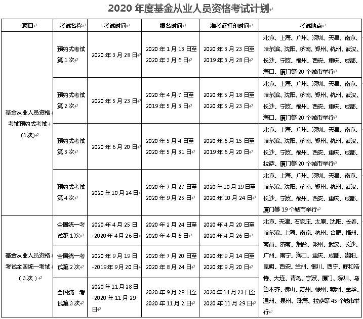 证券从业人员资格考试时间(证券从业资格考试时间表2022)