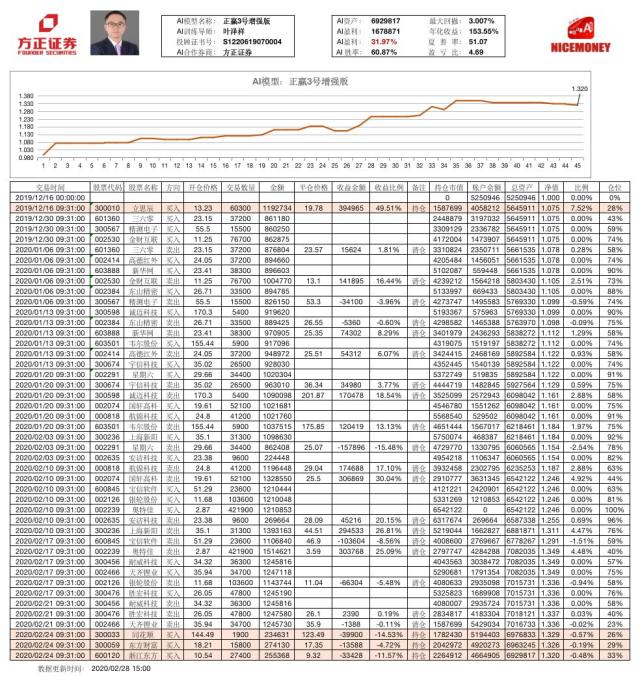 浙江方正证券(浙江方正证券华葱圆张青)