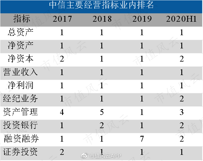 中信证券高盛(中信证券高盛集团业务构成比较)