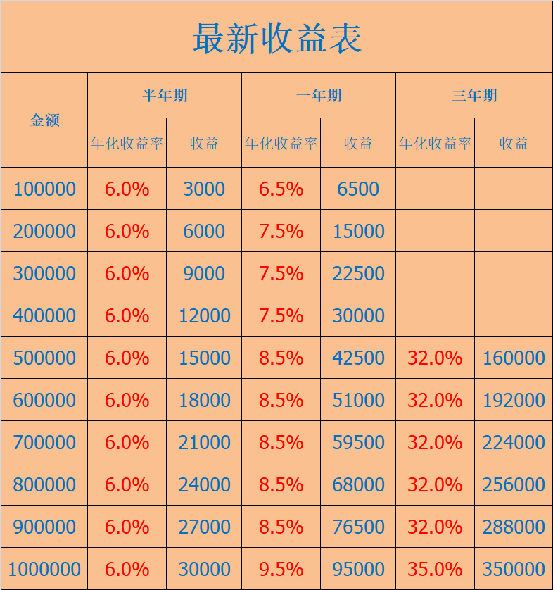 恒泰证券头派账户(恒泰证券账号前四位)