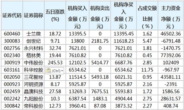 合肥证券之星(证券之星研究院)