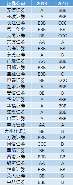 网信证券电话(网信证券总部地址)