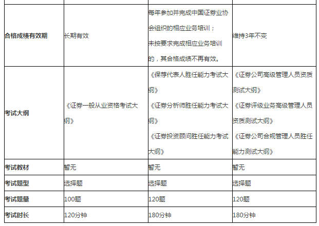 证券从业资格证编号查询(证券从业资格证编号查询入口)