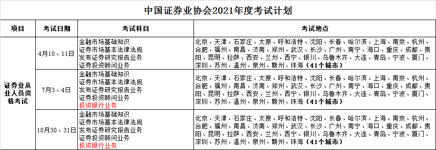 证券从业资格证书改革(证券从业资格改革前后衔接)