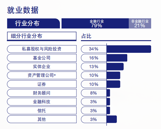 证券行业就业(2019证券行业发展现状)