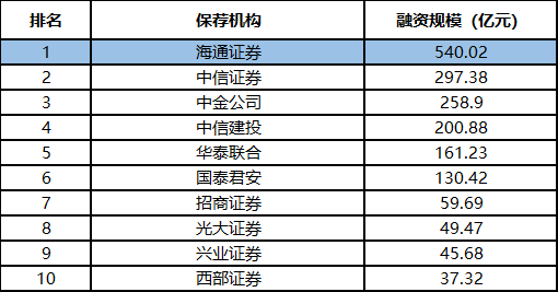 东莞海通证券(东莞海通证券客服电话)