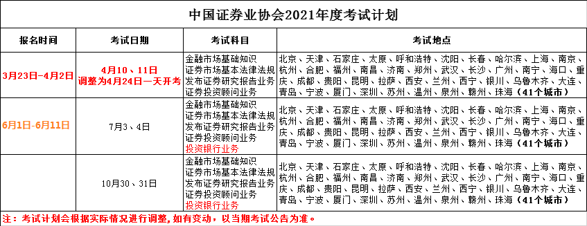 证券从业预约资格考试时间(2020证券从业预约考试时间)