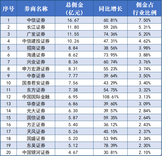 宏源证券佣金(宏源证券交易费怎么算的)