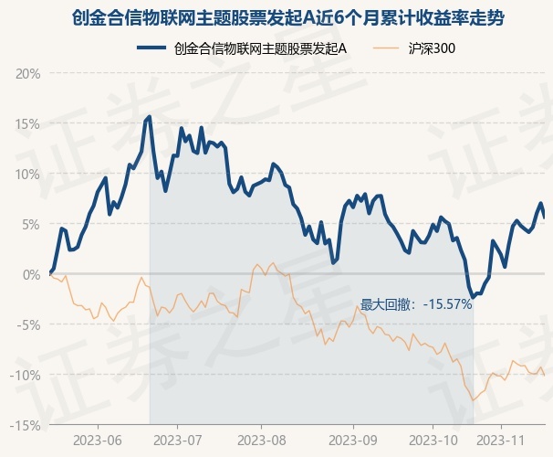 金通证券大阳网(金通证券交易软件下载)