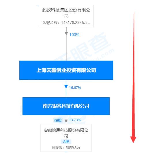 金通证券大阳网(金通证券交易软件下载)