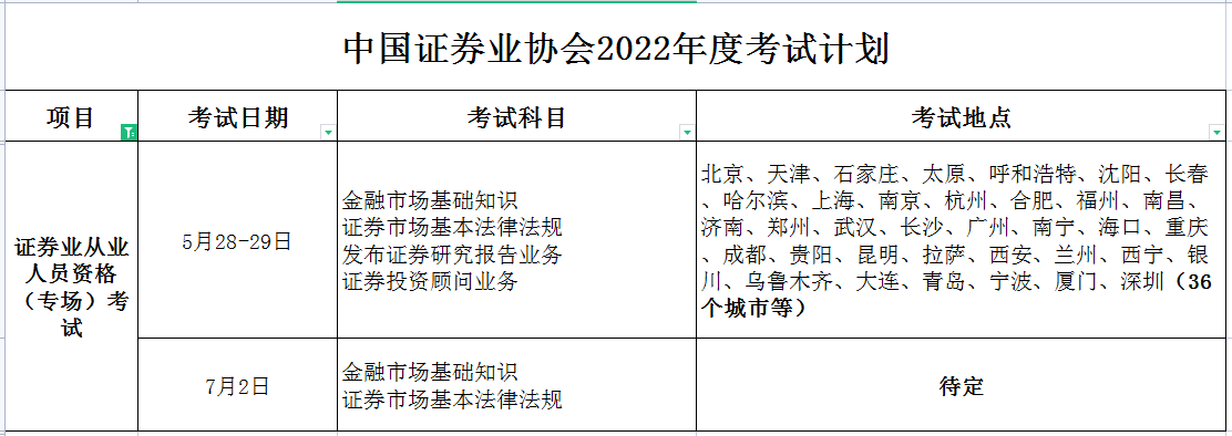 安徽证券从业资格考试报名(2021证券从业资格考试报名入口官网)