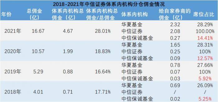 宏源证券佣金(宏源证券佣金收取标准)