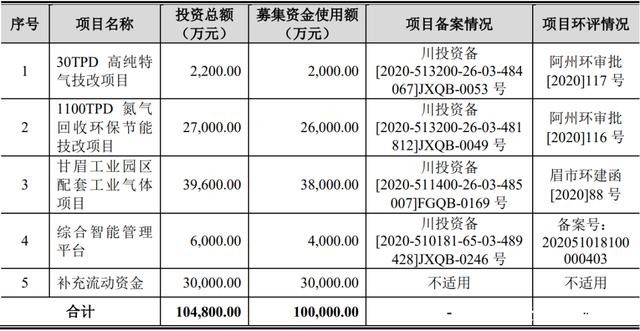 证券行业代码(证券行业代码查询)