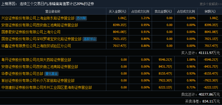 兴业证券吧(兴业银行股吧)