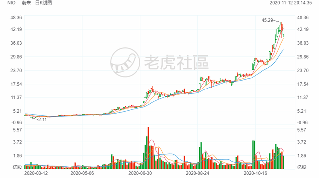 老虎证券财报(老虎证券 业绩)