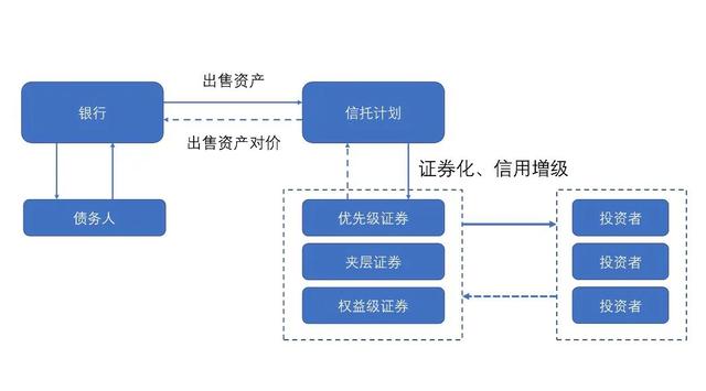 什么是资产证券化产品(资产证券化产品是什么意思)