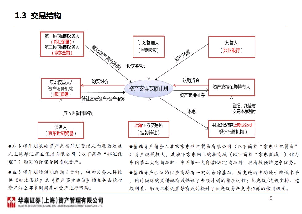 什么是资产证券化产品(资产证券化产品是什么意思)